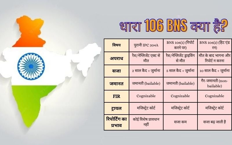 106 BNS