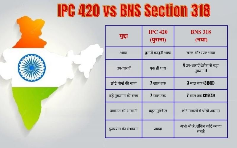 IPC 420 vs BNS Section 318