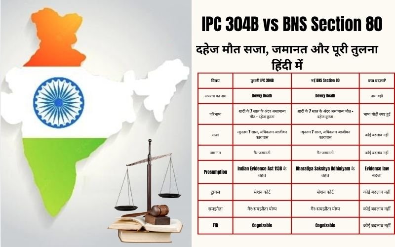 IPC 304B vs BNS Section 80