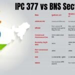 IPC 377 vs BNS Section 67