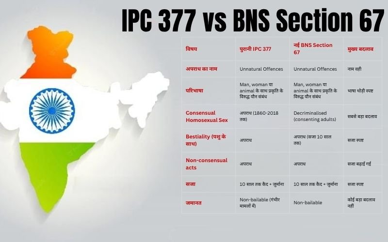 IPC 377 vs BNS Section 67